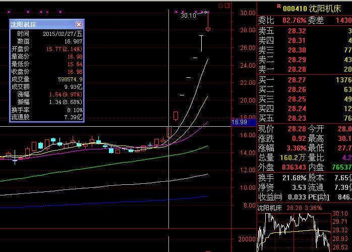 ��(li��n)�W(w��ng)+�C(j��)�� �C(j��)���ИI(y��)ȫ�°l(f��)չڅ��(sh��)